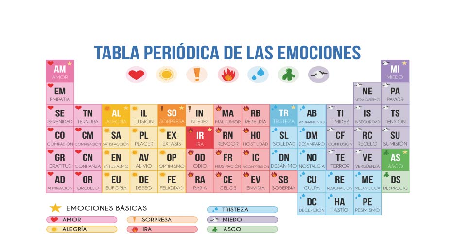 Tools for identifying and expressing emotions