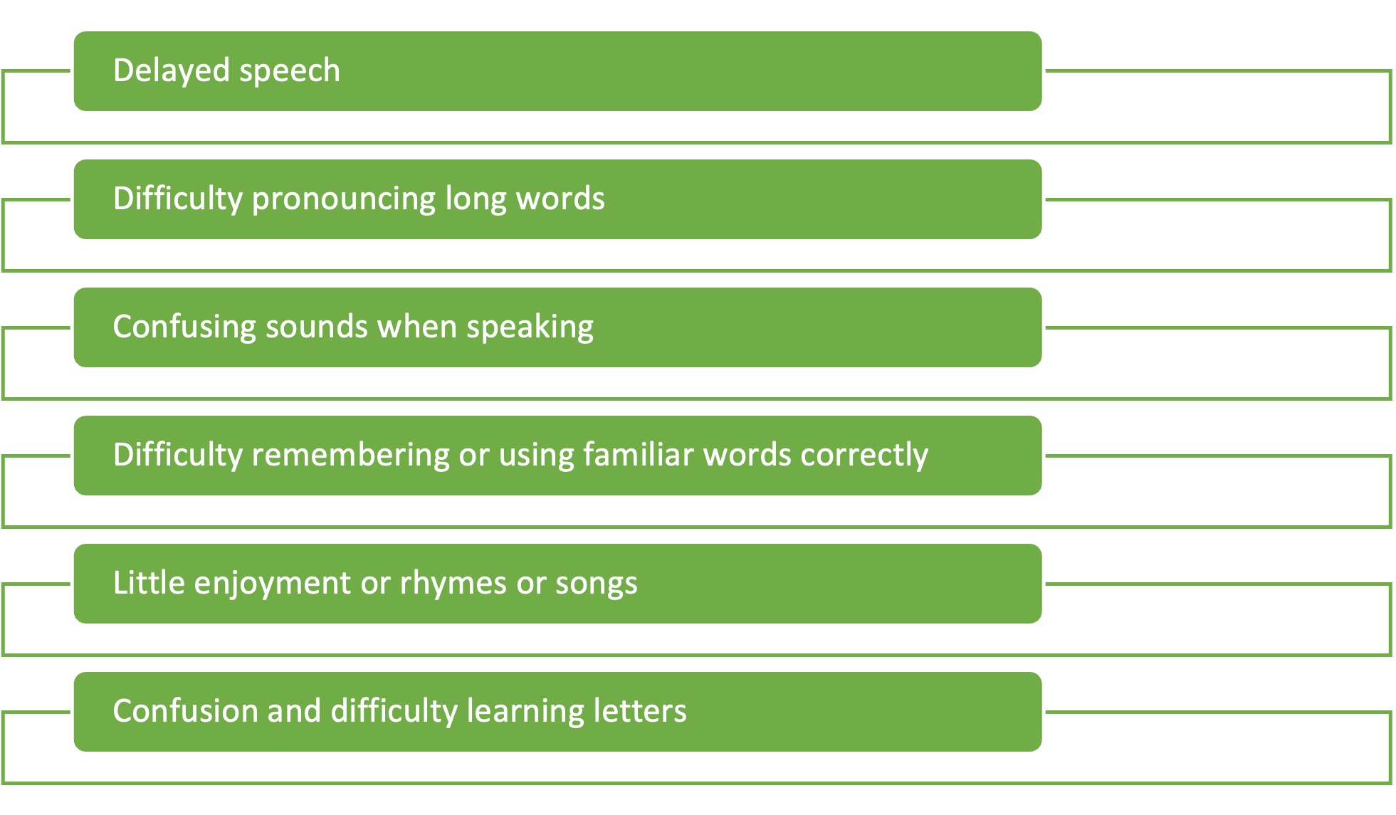 Dyslexia signs for parents 2