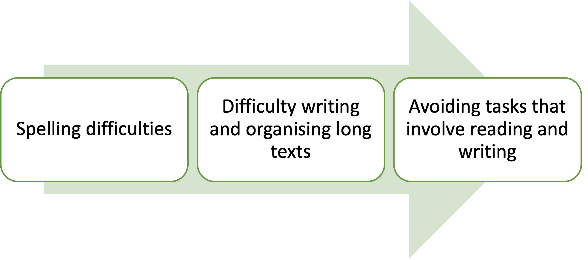 Dyslexia signs for parents 4