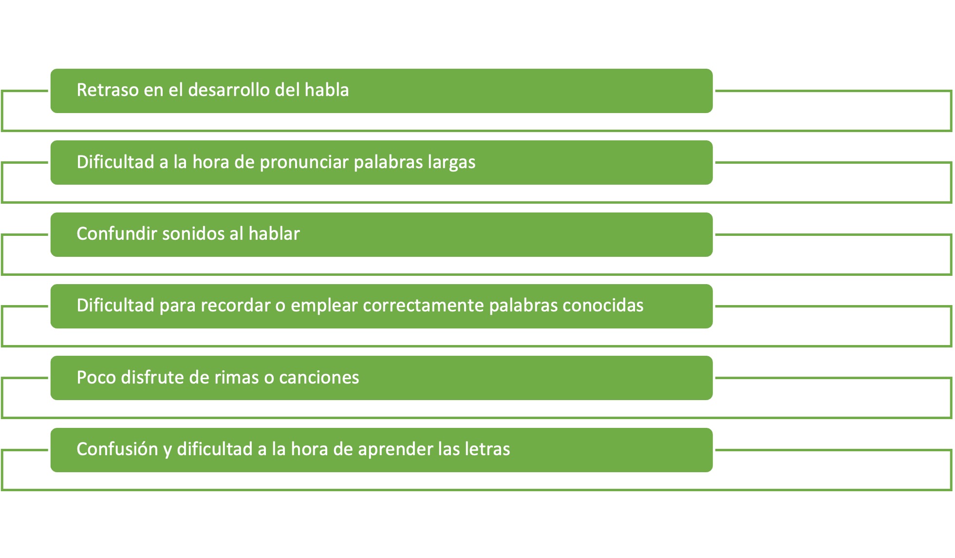 Signos de alarma en dislexia para padres 2