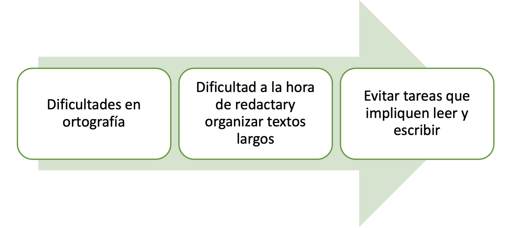 Signos de alarma en dislexia para padres 4