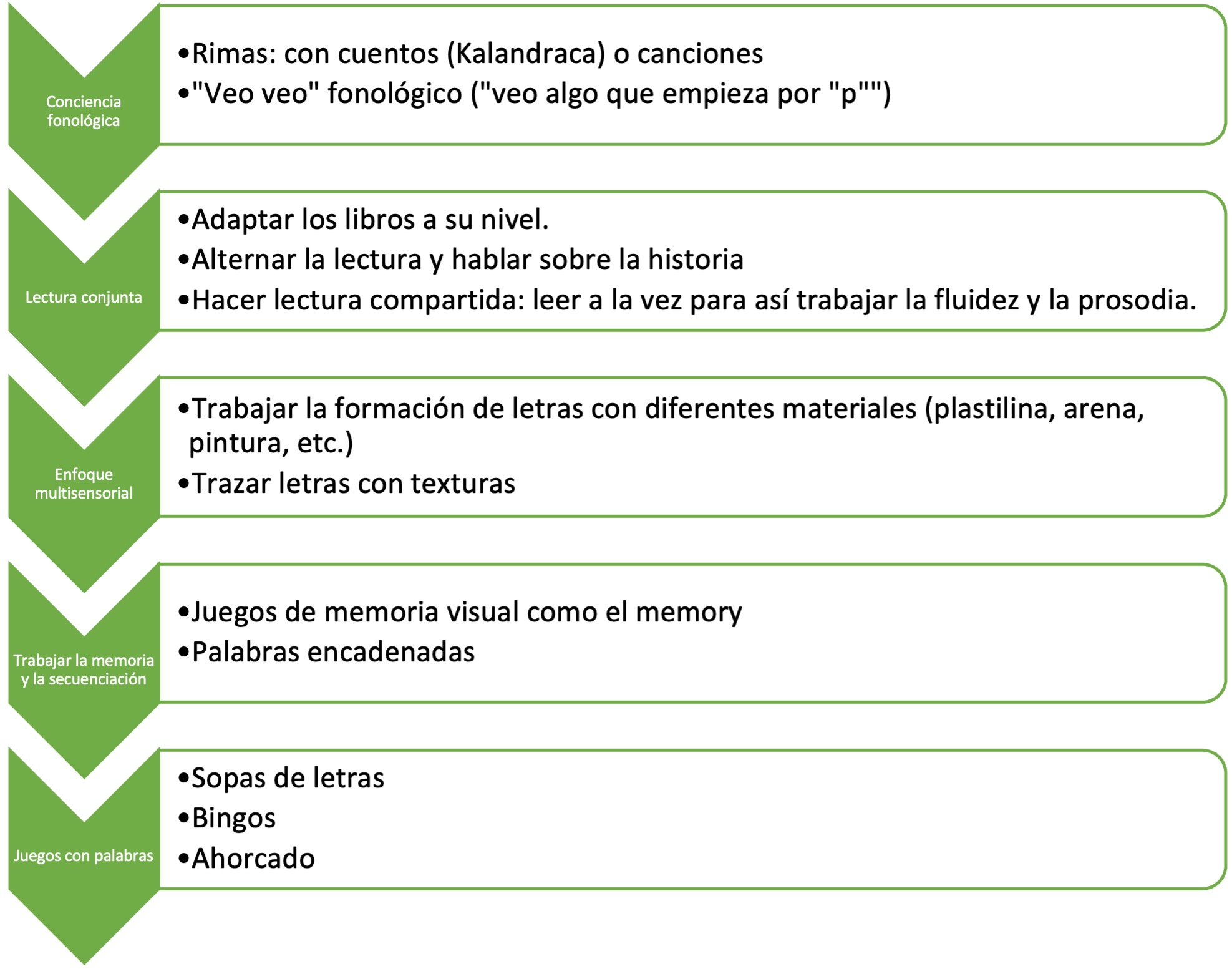 Signos de alarma en dislexia para padres 6