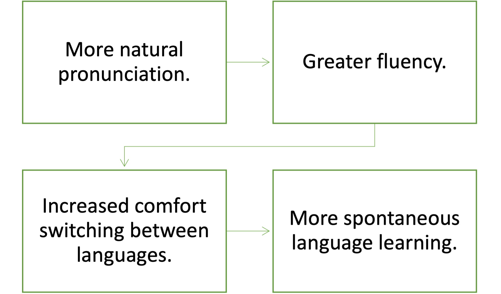 How to Raise a Bilingual Child 2