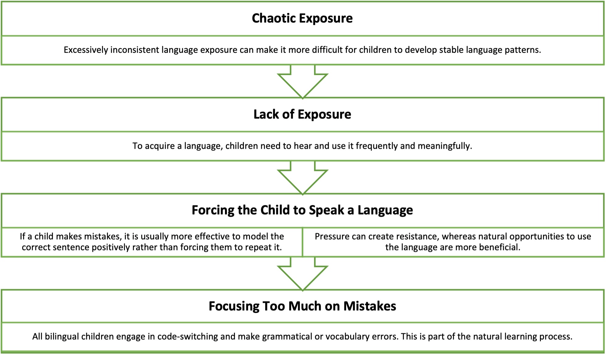 How to Raise a Bilingual Child 4
